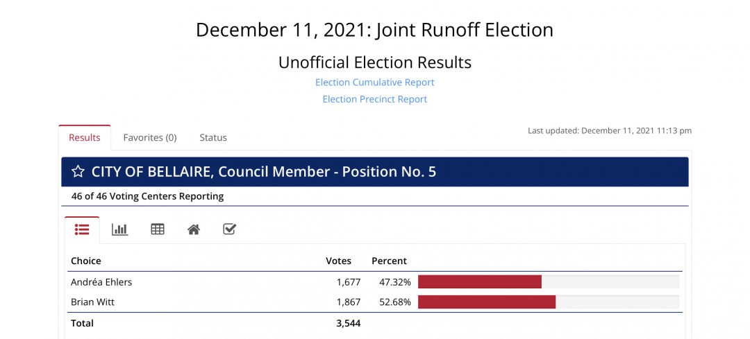 Brian Witt wins City Council Position 5 Runoff. | BellaireConnect